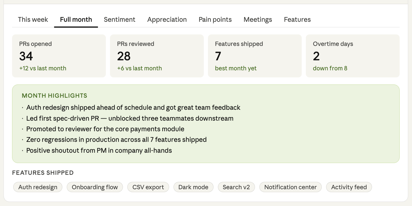 Full month tab showing PRs opened, features shipped, and month highlights